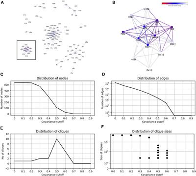 CoeViz 2: Protein Graphs Derived From Amino Acid Covariance